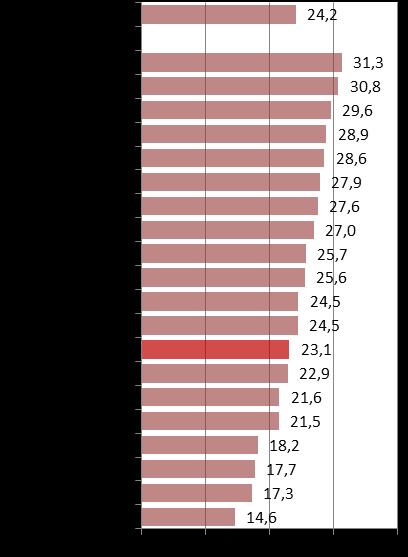 rispetto a quelli assegnati a imprese provenienti da altre regioni.