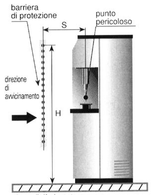 Posizionamento verticale della barriera Modelli con risoluzione 30, 40mm Questi modelli sono adatti al rilevamento delle mani.