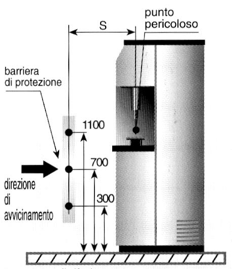 Modelli Multibeam Questi modelli sono adatti al rilevamento dell intero corpo della persona e non devono essere impiegati per il rilevamento delle braccia o delle gambe.