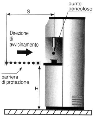 13855) : Figura 14 - Multibeam G MODELLO RAGGI Altezza Raccomandata H (mm) EOS4 2B EOS4 3B EOS4 4B 2 3 4 400 900 300 700 1100 300 600 900-1200 Tabella 3 - Altezza H modelli Multibeam Posizionamento