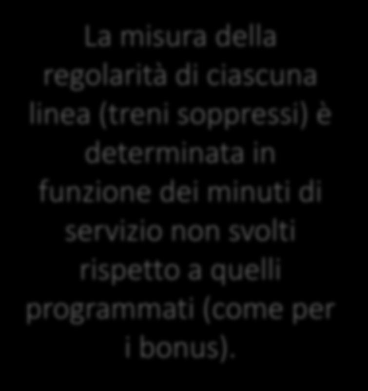 Regolarità: indicatore standard PROGRESSIVO La misura della regolarità di ciascuna linea (treni soppressi) è determinata in funzione dei minuti di servizio non svolti rispetto