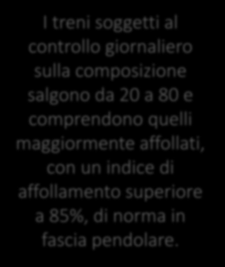 Composizione: indicatore puntuale per fasce I treni soggetti al controllo giornaliero sulla