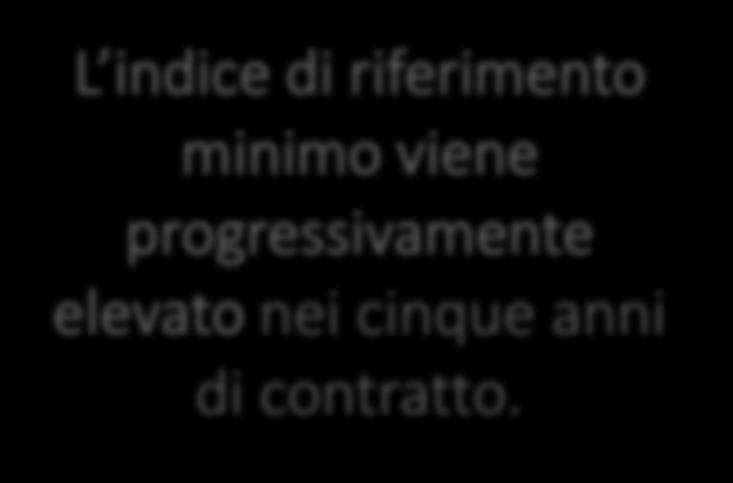 Bonus per gli abbonati: le novità L indice di riferimento minimo viene progressivamente elevato nei cinque anni di contratto.