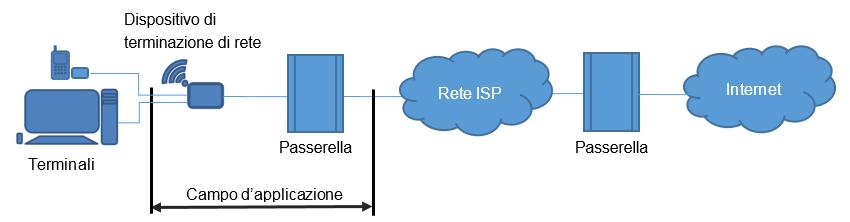 2 Disposizioni generali 2.