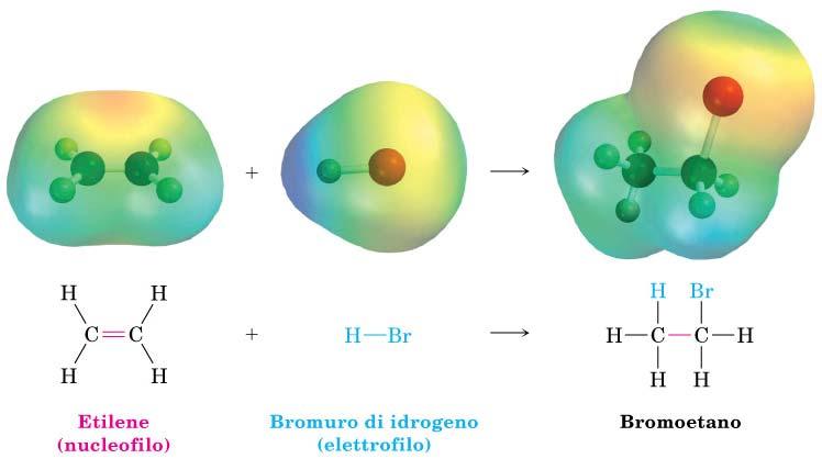 La reazione di addizione ad un alchene