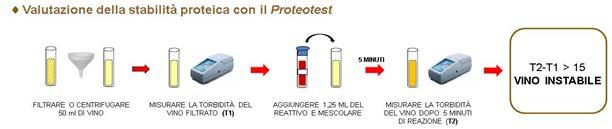 guito sia per la valutazione della stabilità proteica di un singolo vino, sia per individuare il corretto dosaggio di bentonite necessario al raggiungimento della stabilità proteica: in questo caso