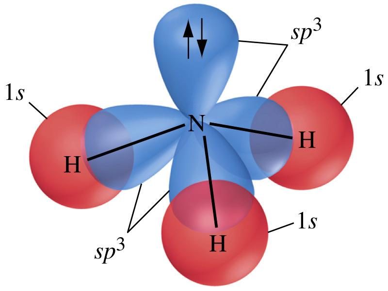 Orbitali ibridi e legami di valenza Energie di legame Una possibile classificazione La