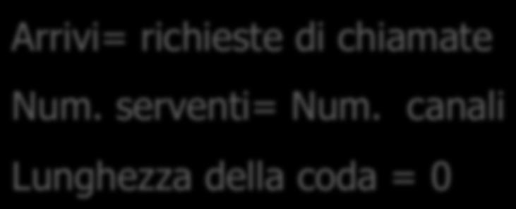 Sistemi di servizio Come caratterizzare lo smaltimento di traffico in una cella: Ad un sistema di servizio (o sistema a coda) arrivano richieste di servizio secondo un processo (casuale) degli arrivi