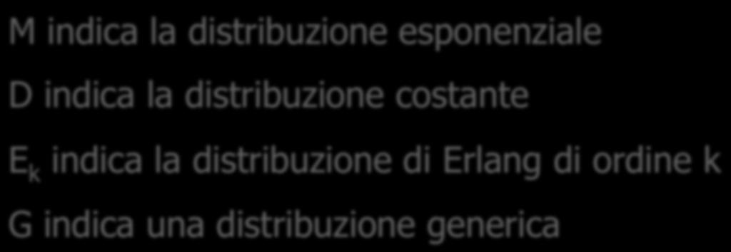 23 Notazione di Kendall E la notazione che indica le caratteristiche di un sistema di servizio