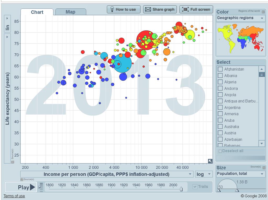 Gapminder world