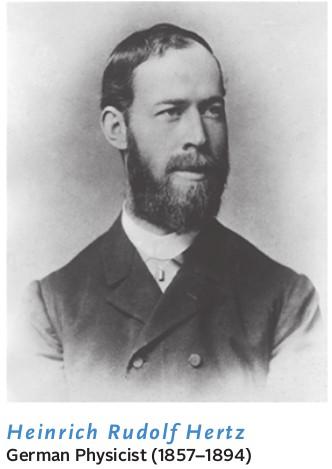 elettrici e magnetici è descritta da quattro equazioni differenziali Nel 1887 Heinrich Hertz esegue un esperimento in cui prova