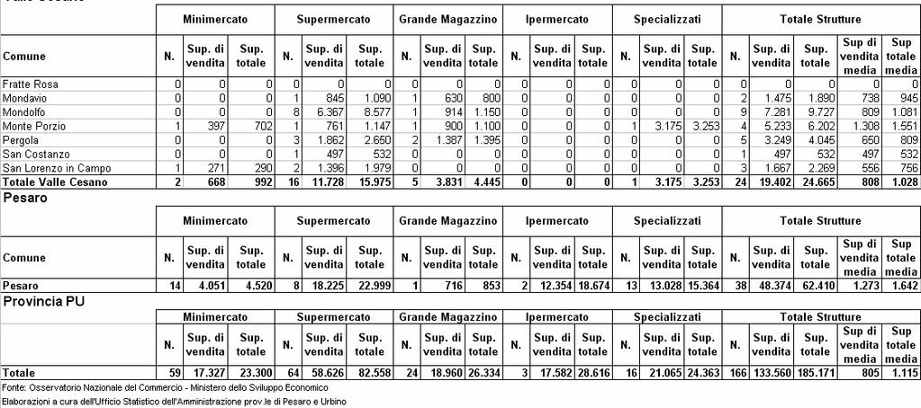 Grande Distribuzione Organizzata