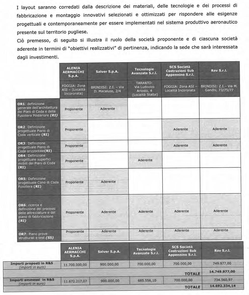 Bollettino Ufficiale della Regione