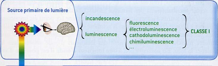 INTERAZIONE TRA LUCE E OGGETTI