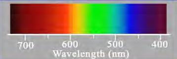 lampadina) 500 600 Lunghezza d onda (nm) 1 nanometro = 1 miliardesimo di