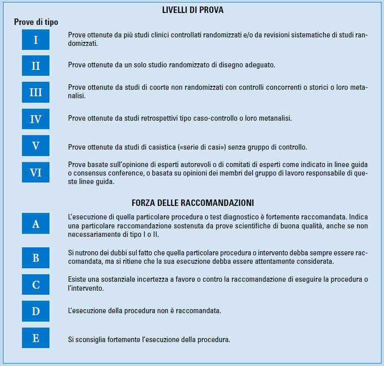 Allegato A al Decreto n. 54 del 9 aprile 2018 pag. 5/22 con una lettera da A ad E), secondo il sistema di grading adottato dal Piano Nazionale Linee Guida 9 (tabella 1). Tabella 1.