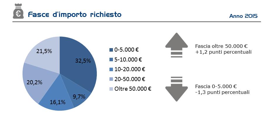 Informazioni