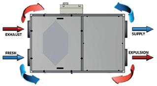 FI-E Unità di Ventilazione Non Residenziale (UVNR); PRESTZIONI Equipaggiato con scambiatore di calore controcorrente a media efficienza (certificato Eurovent) e ventilatori elettronici E.