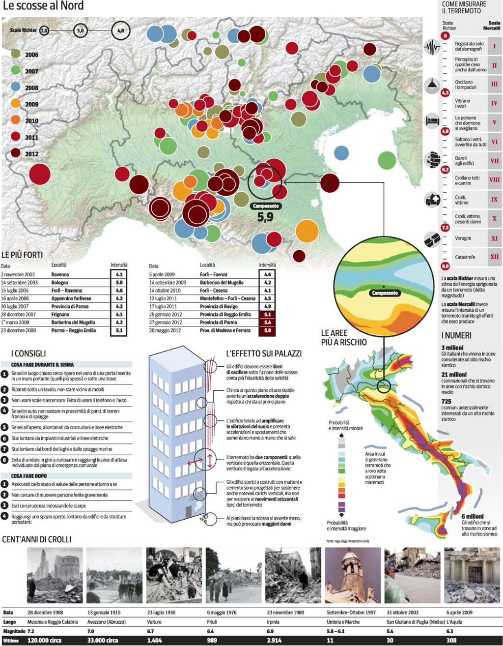 Quotidiano Milano 21-MAG-2012 Diffusione: 483.