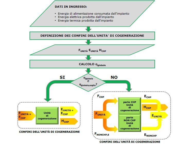 Schema di principio