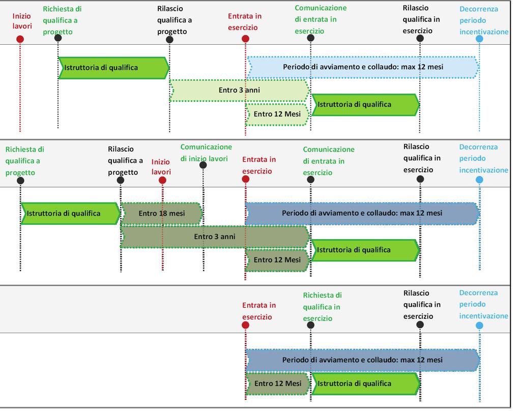 12.2 Schema