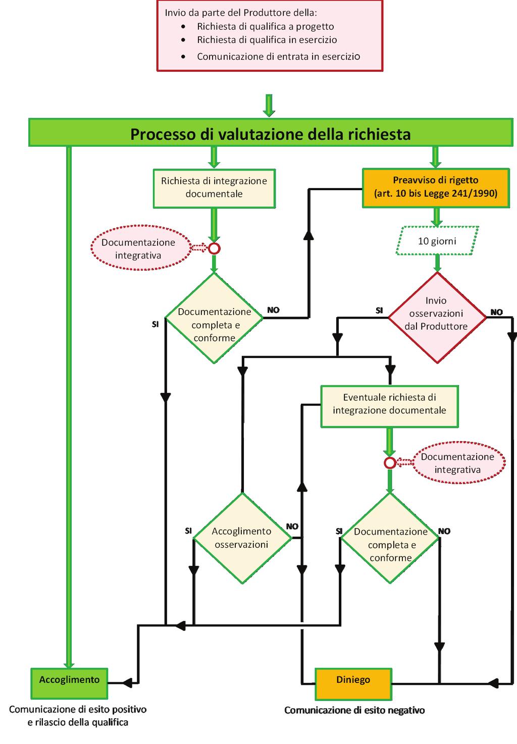 12.3 Diagramma del