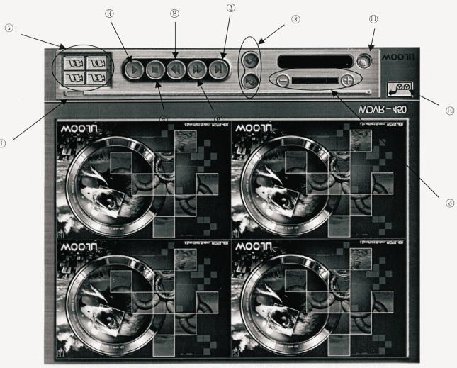 TVV450 - Manuale per l'utente PROGRAMMA (1) Visualizzazione delle telecamere (2) Pulsanti per la registrazione manuale (3) Uscite (4) Monitoraggio (5) Setup