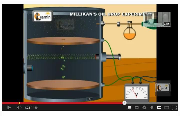Primi esperimenti - Millikan Esperimento di Millikan http://www.youtube.com/watch?