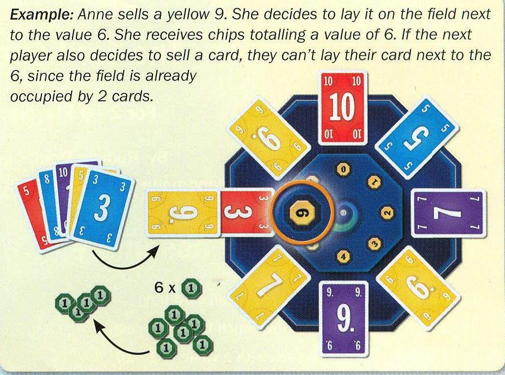 Obiettivo del gioco I giocatori collezionano un numero di carte per completare più velocemente 5 spazi bonus. C'è normalmente un bonus quando completi una richiesta combinazione delle carte.