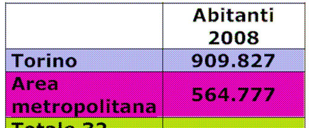 La mobilità nell area torinese Densità di