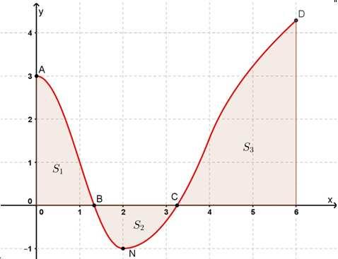 punti A(,, ), B(, 0, ), C(,, ) e P( 5,, ), Q( 9,, 0).