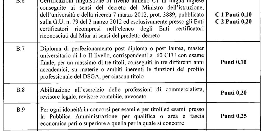 Concorso per direttori dei servizi generali e