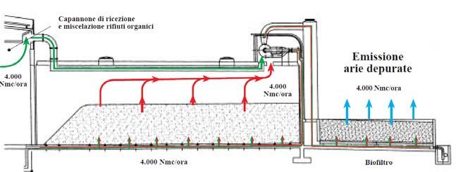 IL TRATTAMENTO BIOLOGICO AEROBICO: L