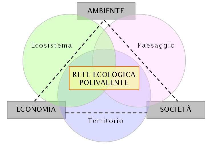 Figura 0.1 I sistemi di riferimento per lo sviluppo sostenibile Consiglio d Europa Doc. 10117/06 Art.