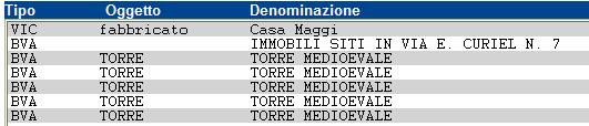 4.2.6 Paesaggio ed elementi storico-architettonici Uno degli obiettivi della VAS è di verificare che le scelte di Piano si integrino armoniosamente con i fattori di identità dei luoghi di analisi.