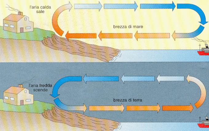 Le brezze