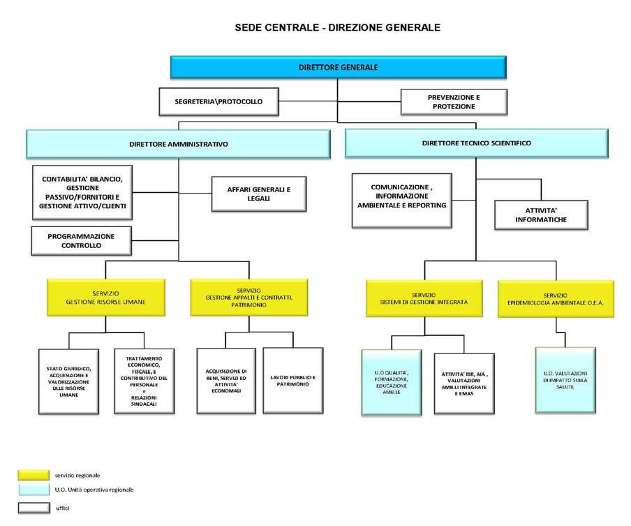 Politica della Qualità Il Direttore Generale dell ARPA Marche ritiene fondamentale per le proprie strategie di sviluppo, che l Agenzia operi in conformità agli standard europei di Garanzia Qualità