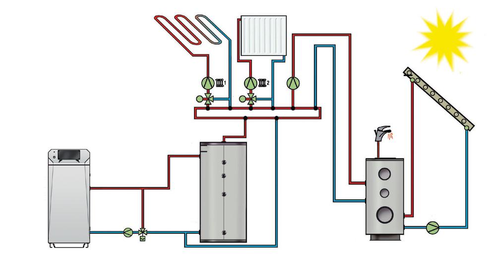 Un assortimento per tutte le richieste Con HERZ T-CONTROL & BioControl 3000 si possono gestire circuiti di riscaldamento, boiler, puffer e solare direttamente dalla caldaia.