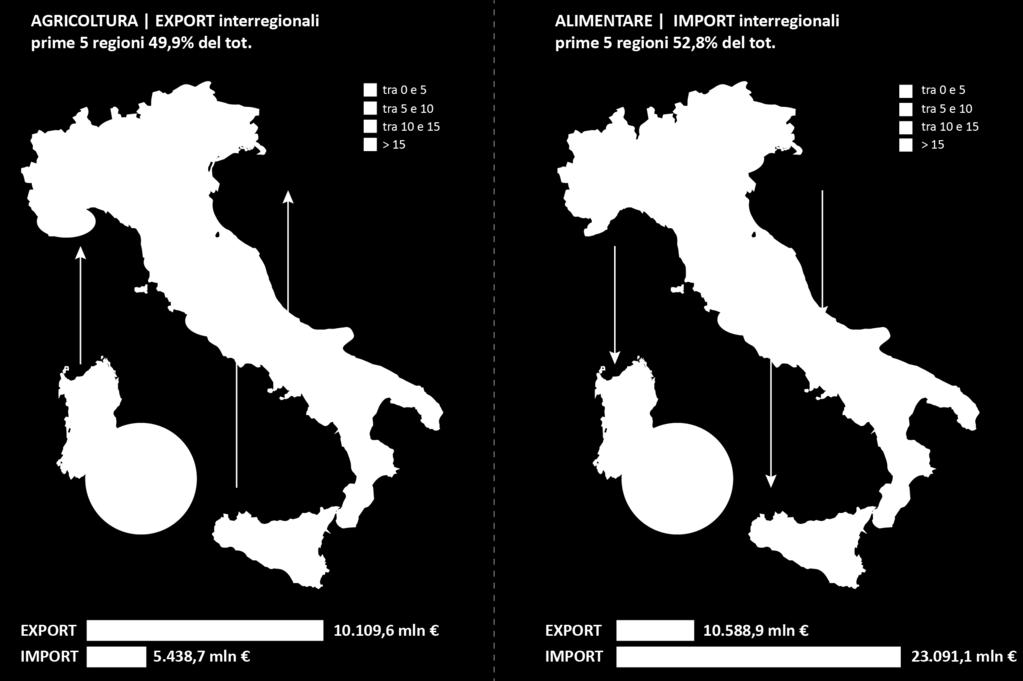 Il contributo del Mezzogiorno alla filiera agroalimentare