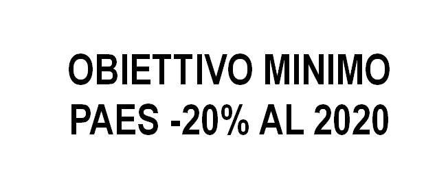 FASE B Definizione dell obiettivo minimo del PAES OBIETTIVO MINIMO PAES -20% AL
