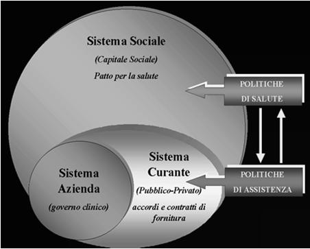 Alcuni pensieri intorno all idea di benessere L Agenzia Europea per la sicurezza e la salute sul lavoro definisce la promozione della salute nei luoghi di lavoro come il risultato degli sforzi e