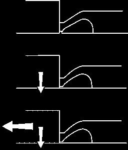 Sistema di bloccaggio piano BLOCCAGGIO CON PRESSIONE ORIZZONTALE: Il fissaggio semplice dell attrezzo