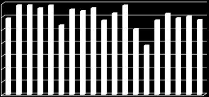 netto del cheating (1a) Media del punteggio Classi/Istituto al netto del cheating (1a) A 58,8 B 68,8 C