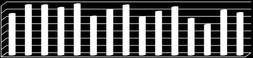 TABELLE 2 PUNTEGGI PERCENTUALI PARTI DELLA PROVA DI ITALIANO 1 Punteggio medio -testo narrativo 5 Punteggio medio - testo