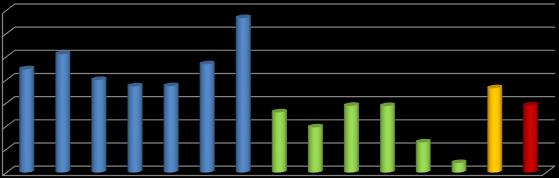 TABELLE 3B - PUNTEGGI PERCENTUALI DIMENSIONI DELLA PROVA DI MATEMATICA Conoscere Punteggio medio 7 6