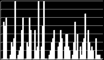 GRAFICO LIVELLI ITALIANO 14 12 1 8 6 4 2 A B C D E F A bis G H I M O P Numero studenti