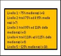 DI MATEMATICA E DI ITALIANO Prova di Italiano Prova di Matematica Istituzione scolastica