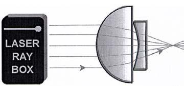 Obiettivo Oculare E24a Telescopio kepleriano (, pellicola D) L'obiettivo del telescopio kepleriano genera un'immagine reale ridotta