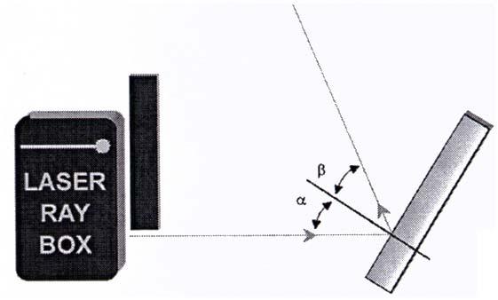 Fornitura Set dimostrativo di ottiche per laser 1 Lente biconcava 2 Lente biconvessa 3 Lente biconvessa 4 Lente biconvessa 5 Lente biconvessa 6 Lente pianoconcava piccola 7 Lente pianoconvessa