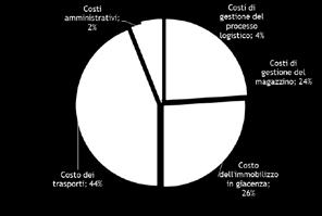 disponibili in Italia, le capacità e location.